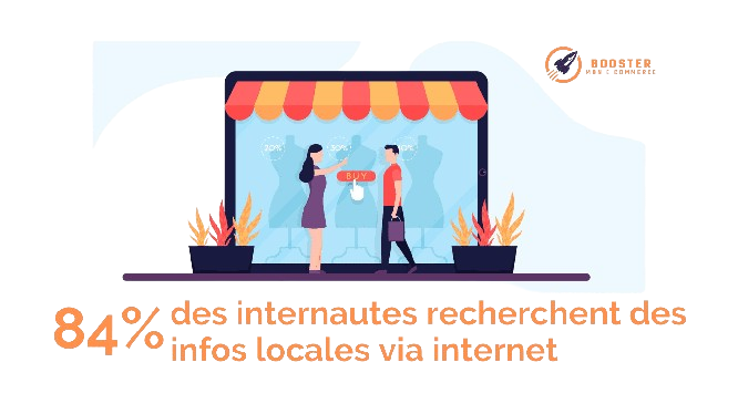 chiffres clés visibilité locales en 2023 - Google My Business