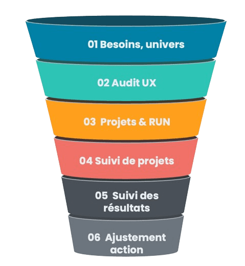 methodo-audit-UX